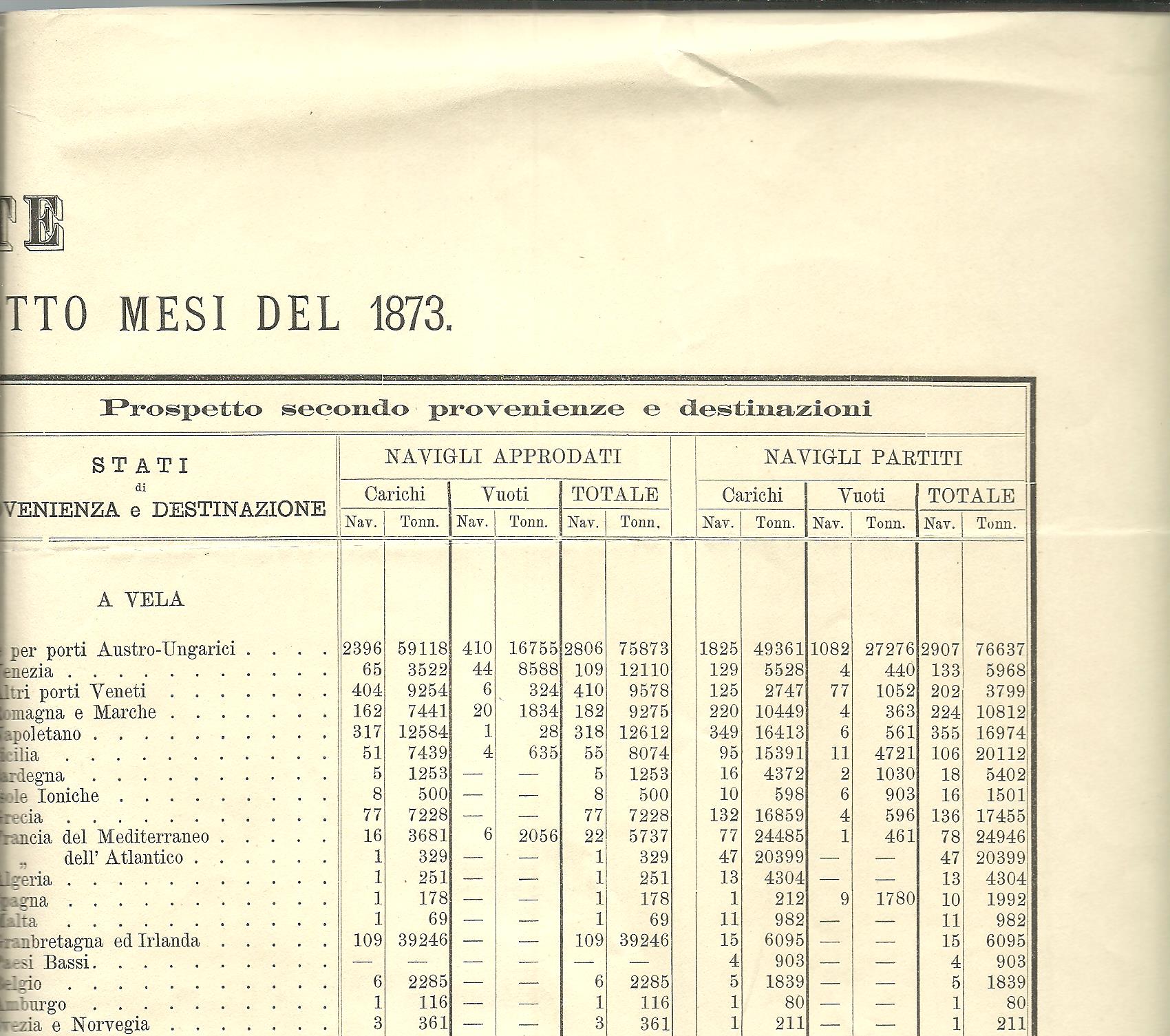 Trieste - navigazione nei primi otto mesi del 1873