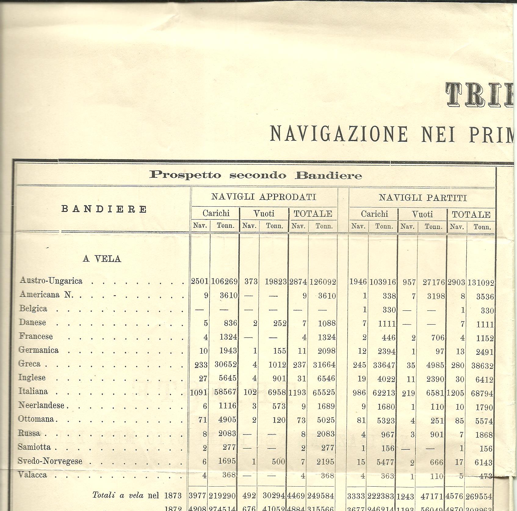 Trieste - navigazione nei primi otto mesi del 1873